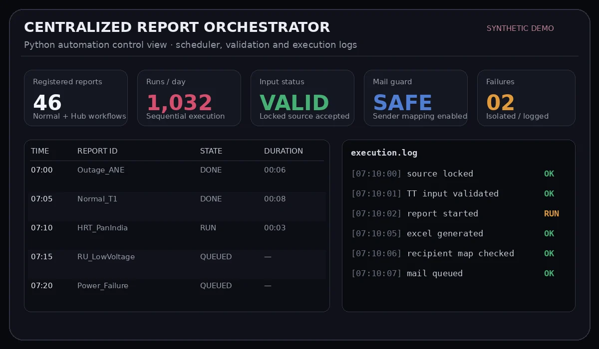 Centralized report orchestrator synthetic demo