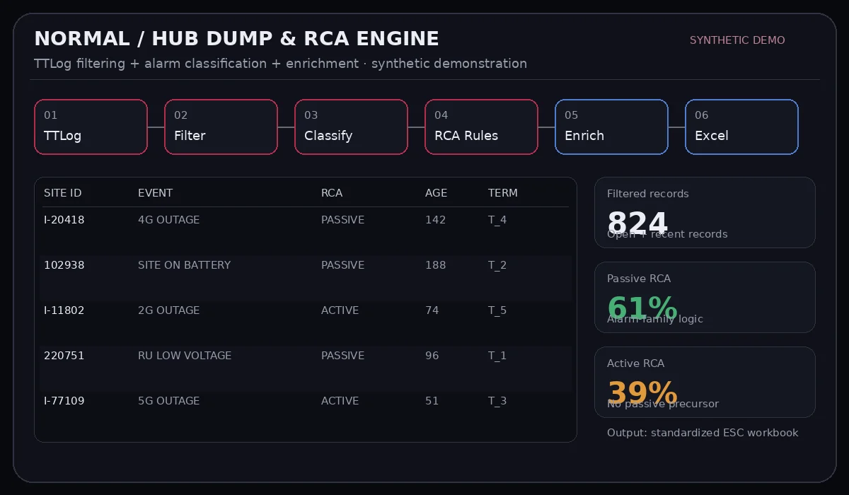 TTLog RCA engine synthetic demo